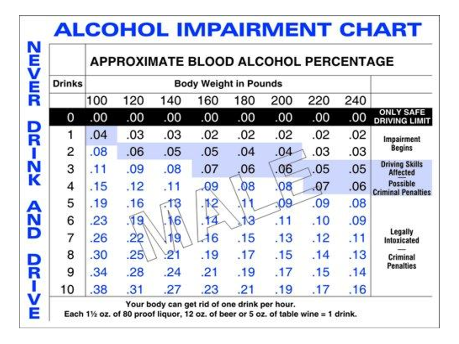 Alcohol Limit Chart