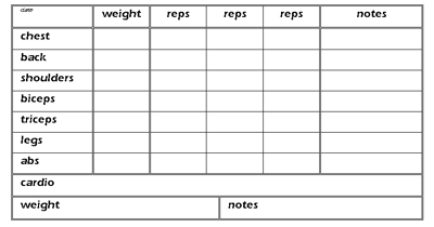 Gym Progress Chart